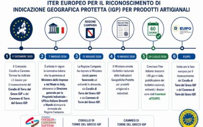 Corallo e Cammeo di Torre del Greco: via libera nazionale alle IGP. Il riconoscimento sarà a disposizione di tutti i consorziati